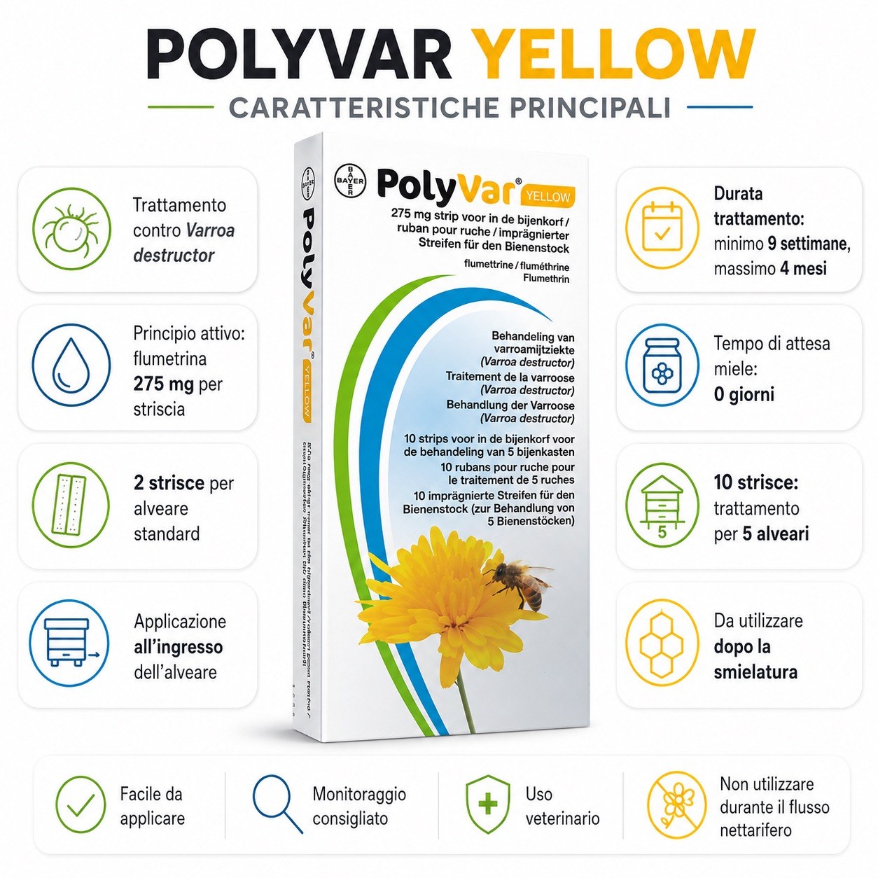 PolyVar Yellow 275 mg